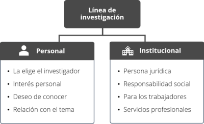 Líneas de investigación personales